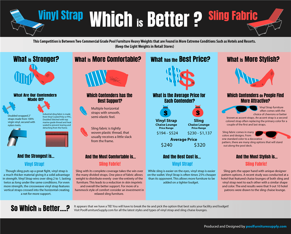 Which Is Better? Vinyl Strap Or Sling Fabric Chaise Lounge Pool Furniture Supply